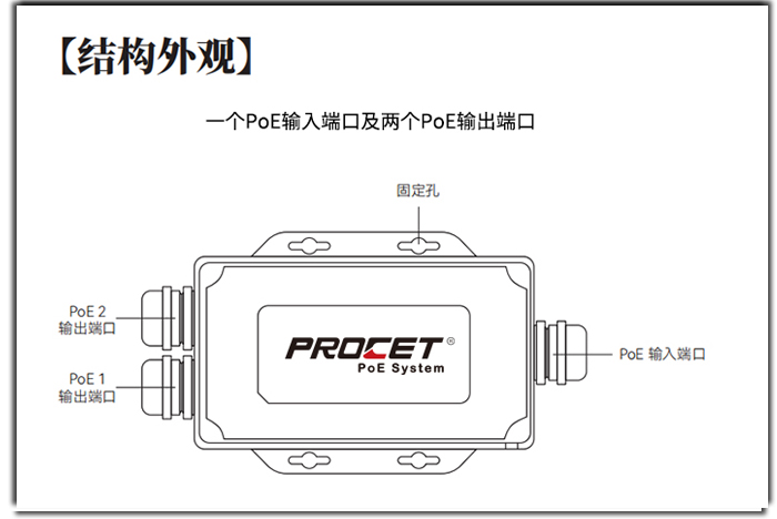 PROCET 工业级PoE延伸器 专为室外使用设计