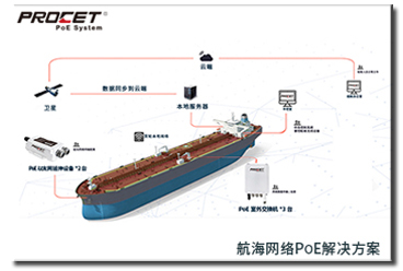 室外PoE交换设备 航海网络PoE应用解决方案