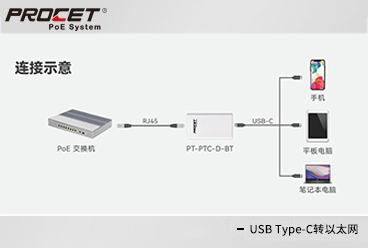 USB Type-C转以太网 平板供电网络二合一