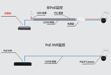 标准PoE电源适配器VS非标准PoE电源适配器